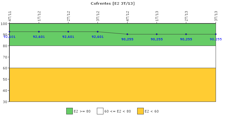 Cofrentes: Organizacin de emergencia