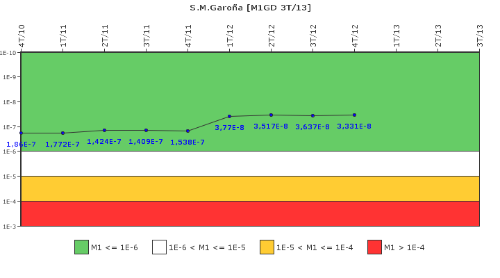 S.M.Garoa: IFSM (Generadores Diesel)