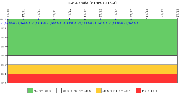 S.M.Garoa: IFSM (Inyeccin de alta presin (HPCI))