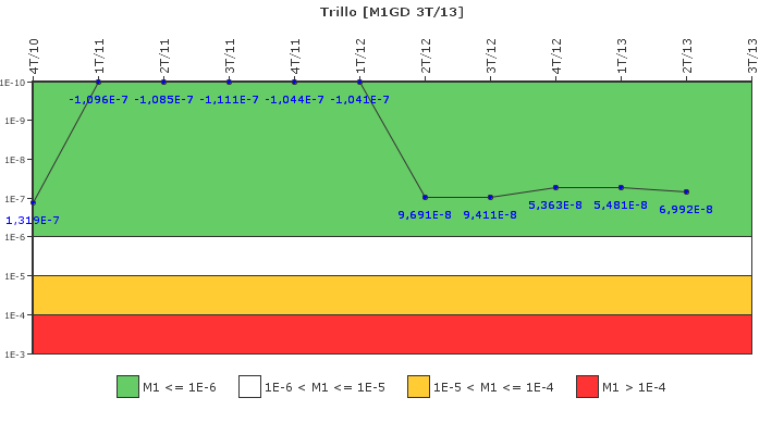 Trillo: IFSM (Generadores Diesel)