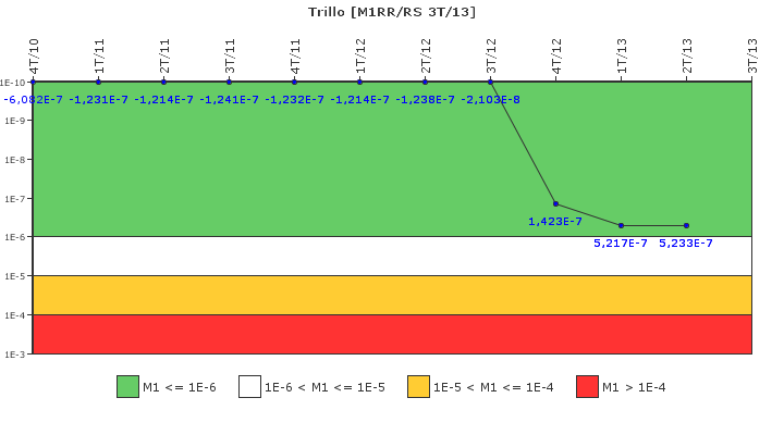 Trillo: IFSM (Agua de alimentacin auxiliar)