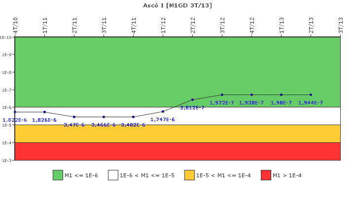 Asc I: IFSM (Generadores Diesel)