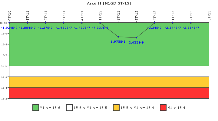 Asc II: IFSM (Generadores Diesel)