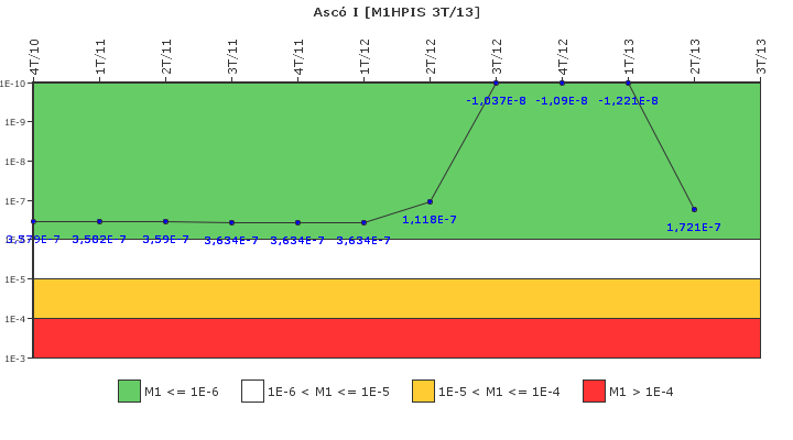 Asc I: IFSM (Inyeccin de alta presin)