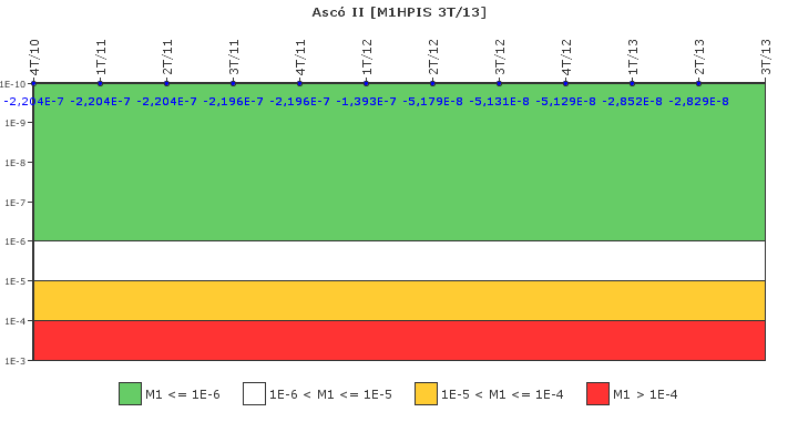 Asc II: IFSM (Inyeccin de alta presin)