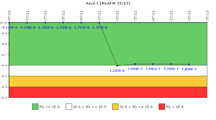 Asc I: IFSM (Agua de alimentacin auxiliar)