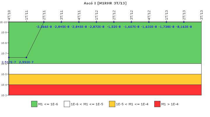 Asc I: IFSM (Extraccin de calor residual)