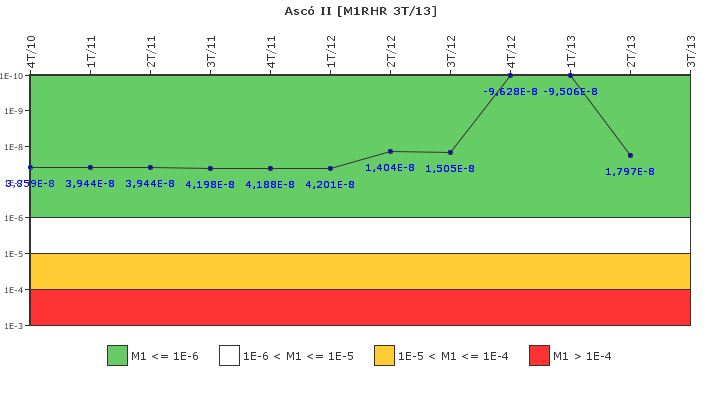 Asc II: IFSM (Extraccin de calor residual)