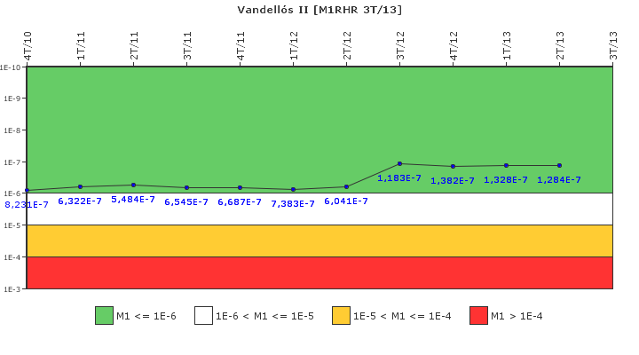 Vandells II: IFSM (Extraccin de calor residual)