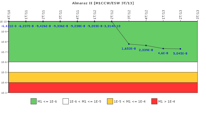 Almaraz II: IFSM (Agua de refrigeracin)