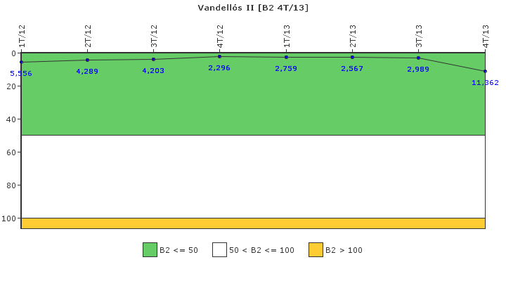 Vandells II: Fugas del sistema de refrigerante del reactor