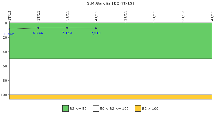 S.M.Garoa: Fugas del sistema de refrigerante del reactor