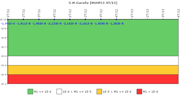 S.M.Garoa: IFSM (Inyeccin de alta presin (HPCI))
