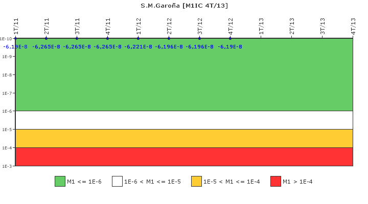 S.M.Garoa: IFSM (Condensador de aislamiento)