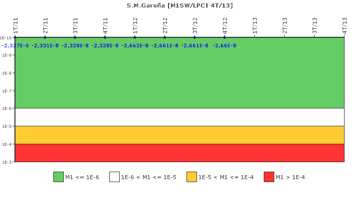 S.M.Garoa: IFSM (Agua de refrigeracin)