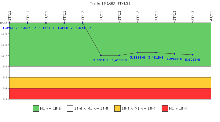 Trillo: IFSM (Generadores Diesel)