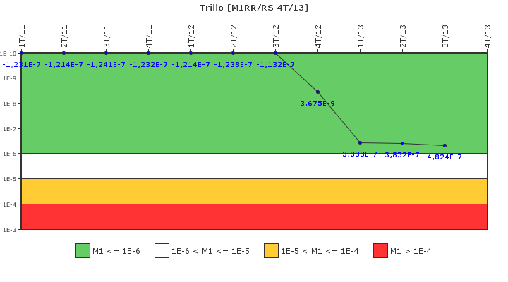 Trillo: IFSM (Agua de alimentacin auxiliar)