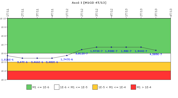 Asc I: IFSM (Generadores Diesel)