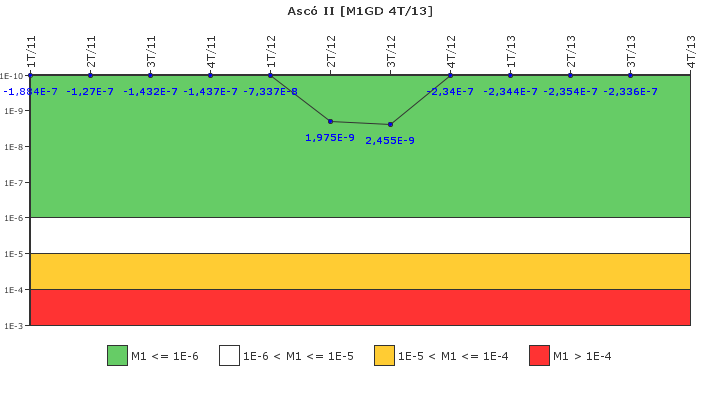 Asc II: IFSM (Generadores Diesel)