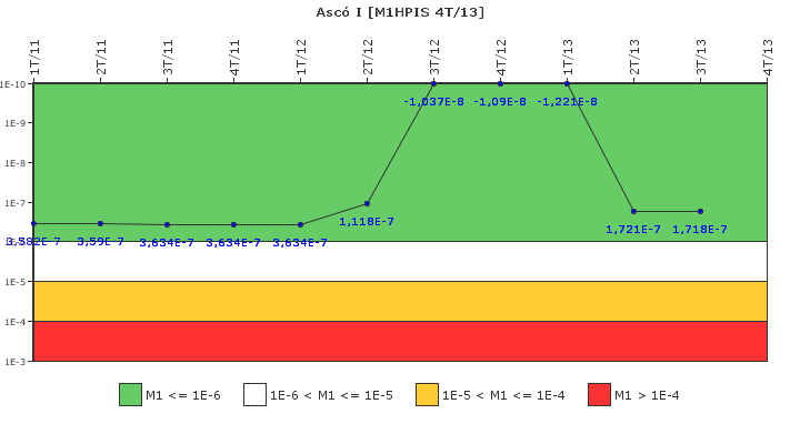 Asc I: IFSM (Inyeccin de alta presin)