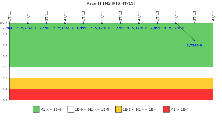 Asc II: IFSM (Inyeccin de alta presin)