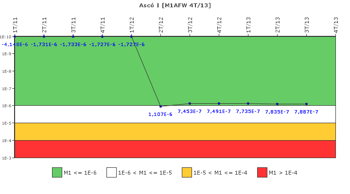 Asc I: IFSM (Agua de alimentacin auxiliar)