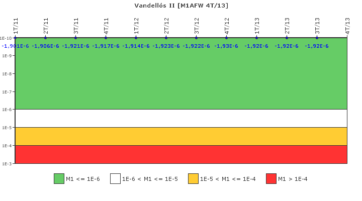 Vandells II: IFSM (Agua de alimentacin auxiliar)