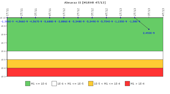 Almaraz II: IFSM (Extraccin de calor residual)