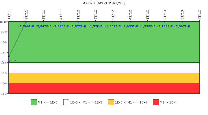 Asc I: IFSM (Extraccin de calor residual)