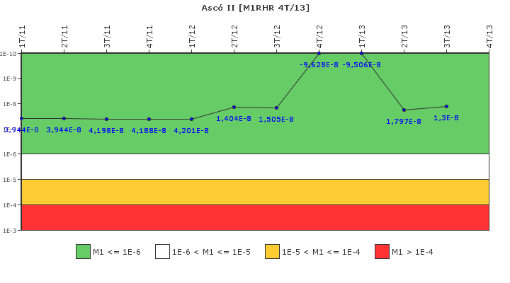 Asc II: IFSM (Extraccin de calor residual)