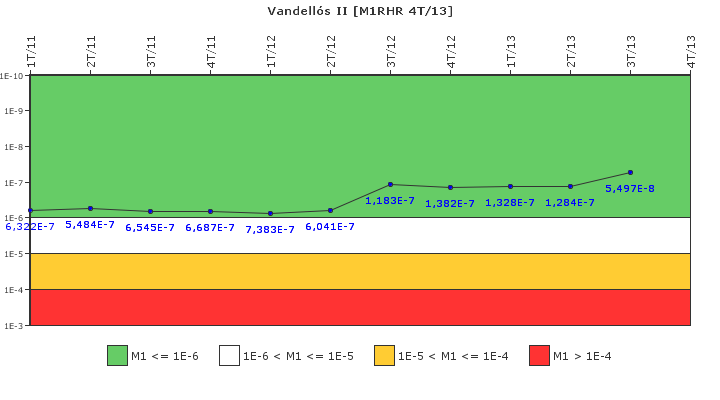 Vandells II: IFSM (Extraccin de calor residual)