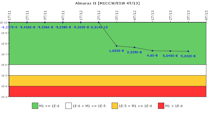 Almaraz II: IFSM (Agua de refrigeracin)