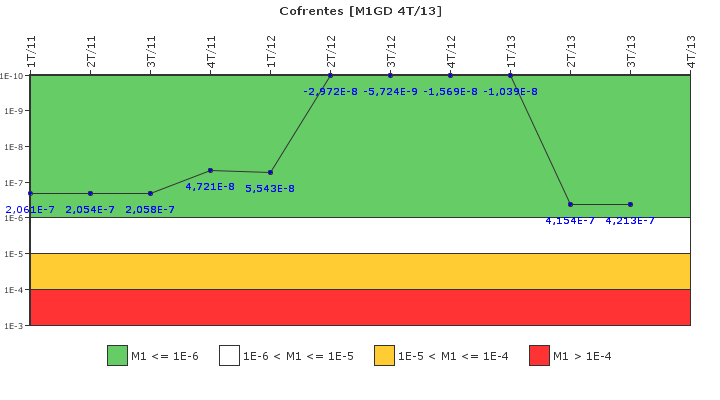 Cofrentes: IFSM (Generadores Diesel)