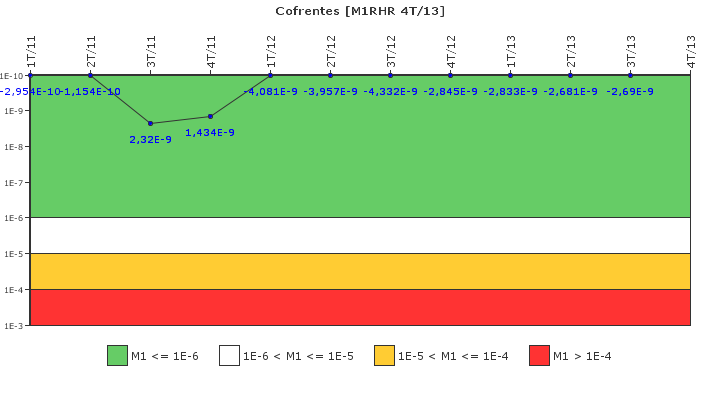 Cofrentes: IFSM (Extraccin de calor residual)