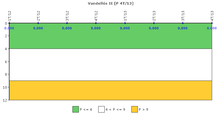 Vandells II: Control de efluentes radiactivos