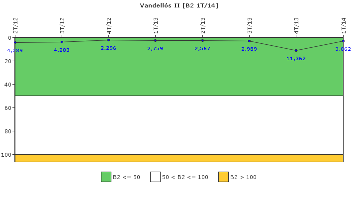 Vandells II: Fugas del sistema de refrigerante del reactor