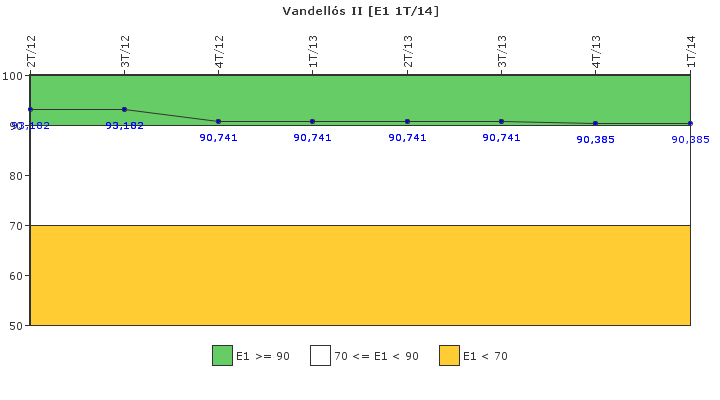 Vandells II: Respuesta ante situaciones de emergencia y simulacros