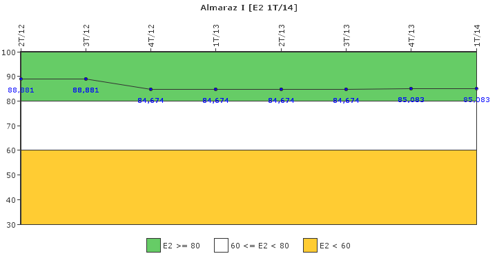 Almaraz I: Organizacin de emergencia