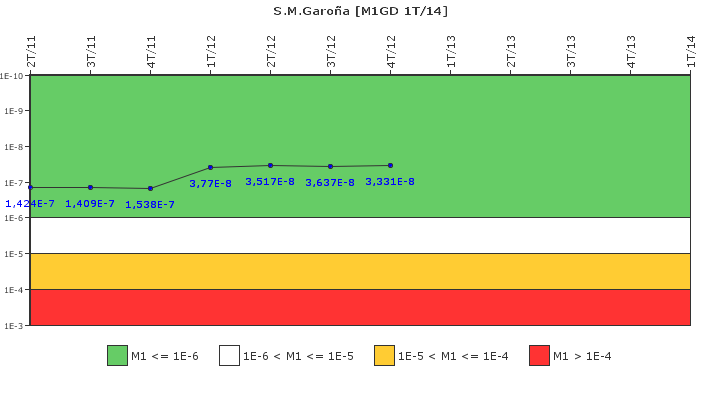 S.M.Garoa: IFSM (Generadores Diesel)