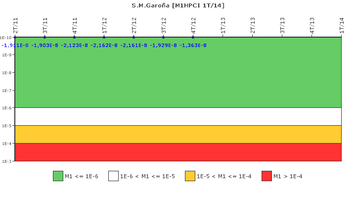 S.M.Garoa: IFSM (Inyeccin de alta presin (HPCI))