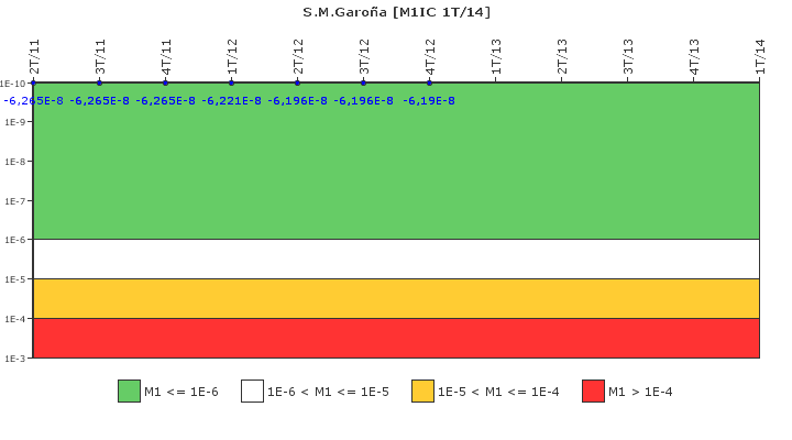 S.M.Garoa: IFSM (Condensador de aislamiento)