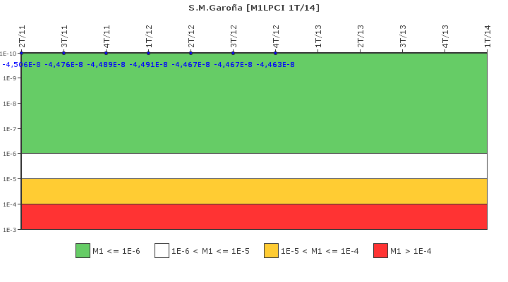 S.M.Garoa: IFSM (Extraccin de calor residual)