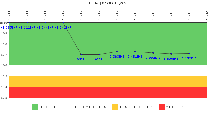 Trillo: IFSM (Generadores Diesel)