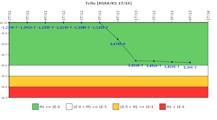 Trillo: IFSM (Agua de alimentacin auxiliar)