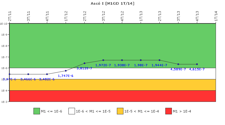 Asc I: IFSM (Generadores Diesel)