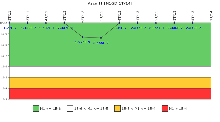 Asc II: IFSM (Generadores Diesel)