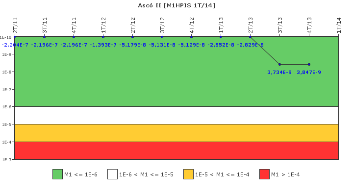 Asc II: IFSM (Inyeccin de alta presin)