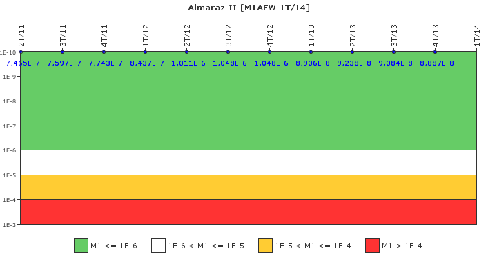 Almaraz II: IFSM (Agua de alimentacin auxiliar)