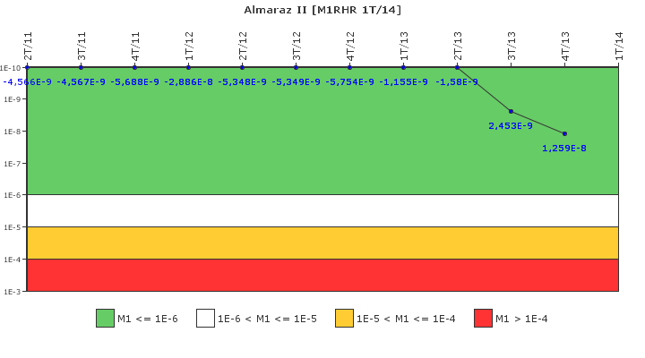 Almaraz II: IFSM (Extraccin de calor residual)