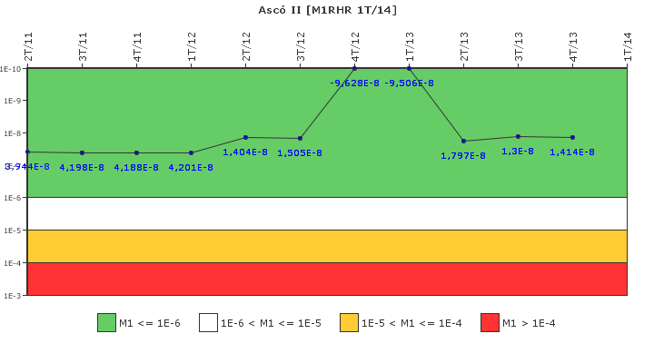 Asc II: IFSM (Extraccin de calor residual)